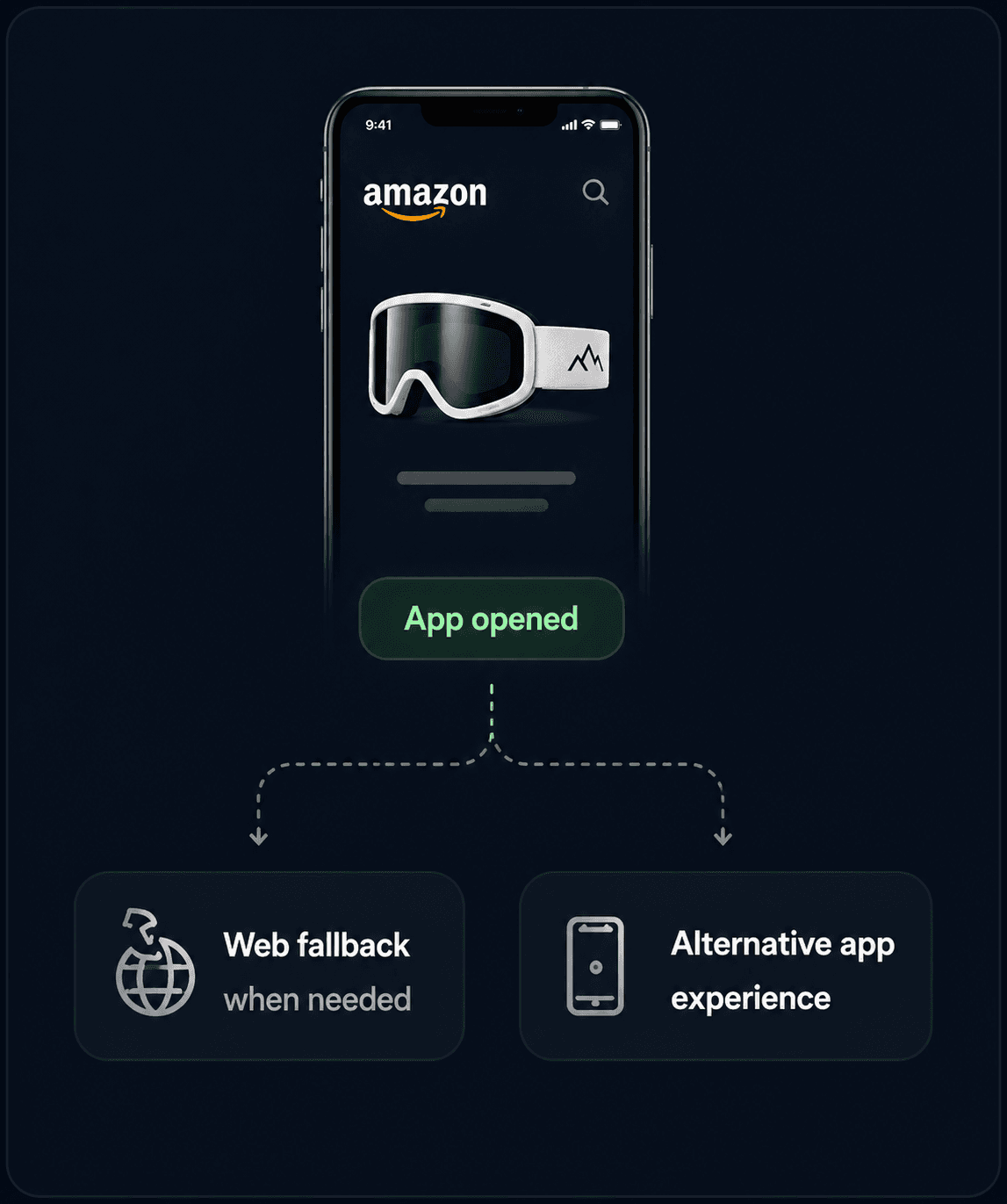 Amazon app opening a product page with web fallback and alternative app experience routes