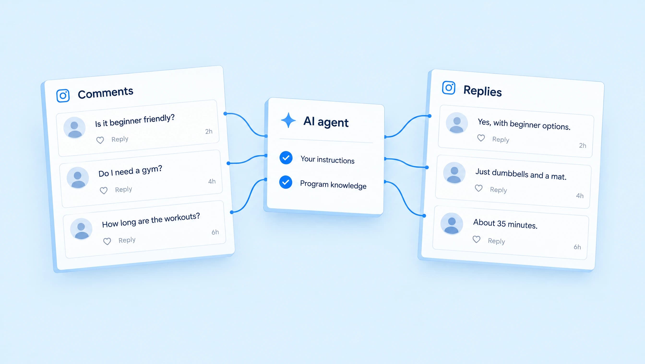 Conceptual illustration of varied fitness-program comments passing through an AI agent using instructions and program knowledge to produce relevant public replies.