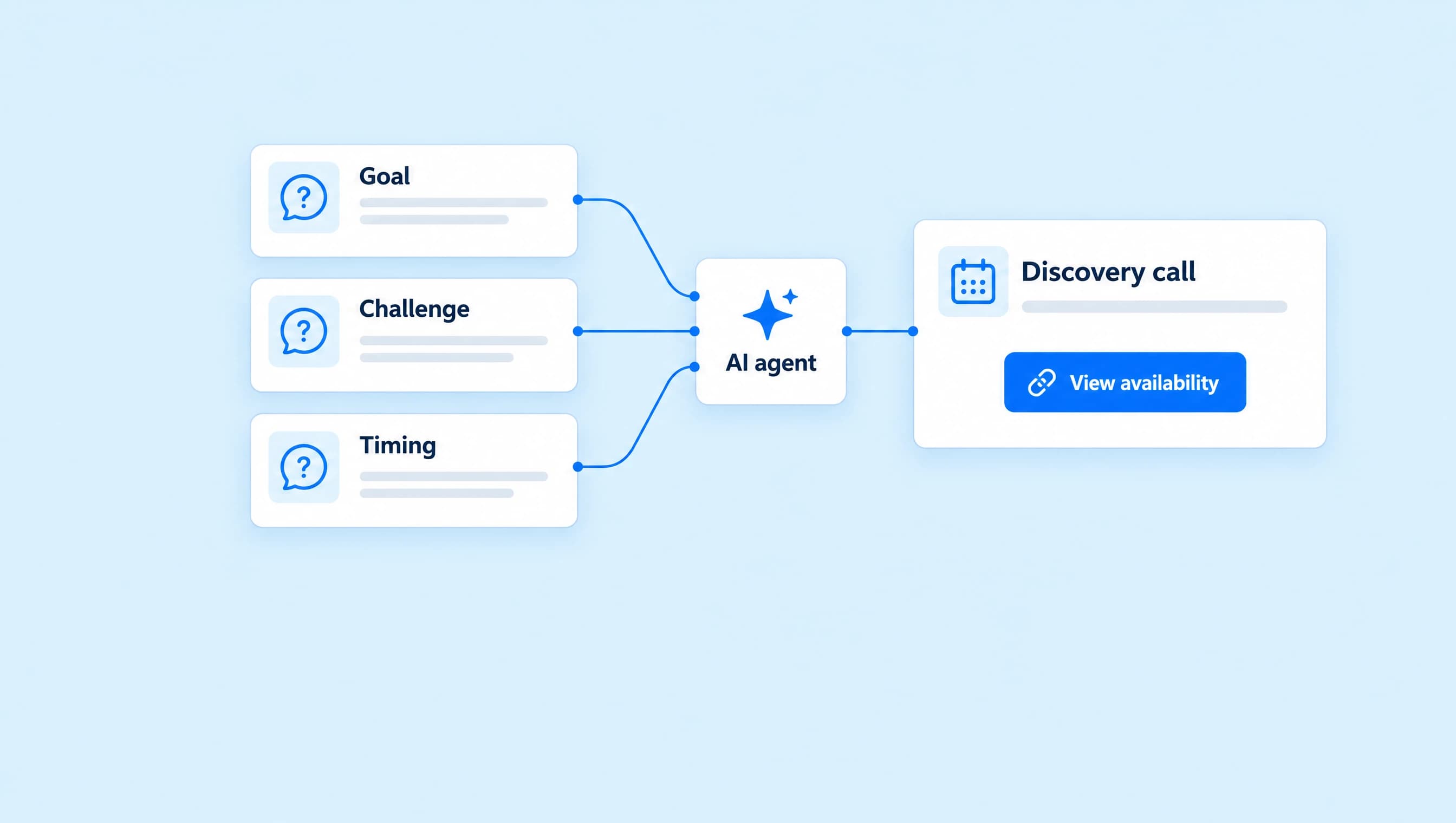 Goal, challenge, and timing questions guide an AI agent toward offering a discovery-call link.