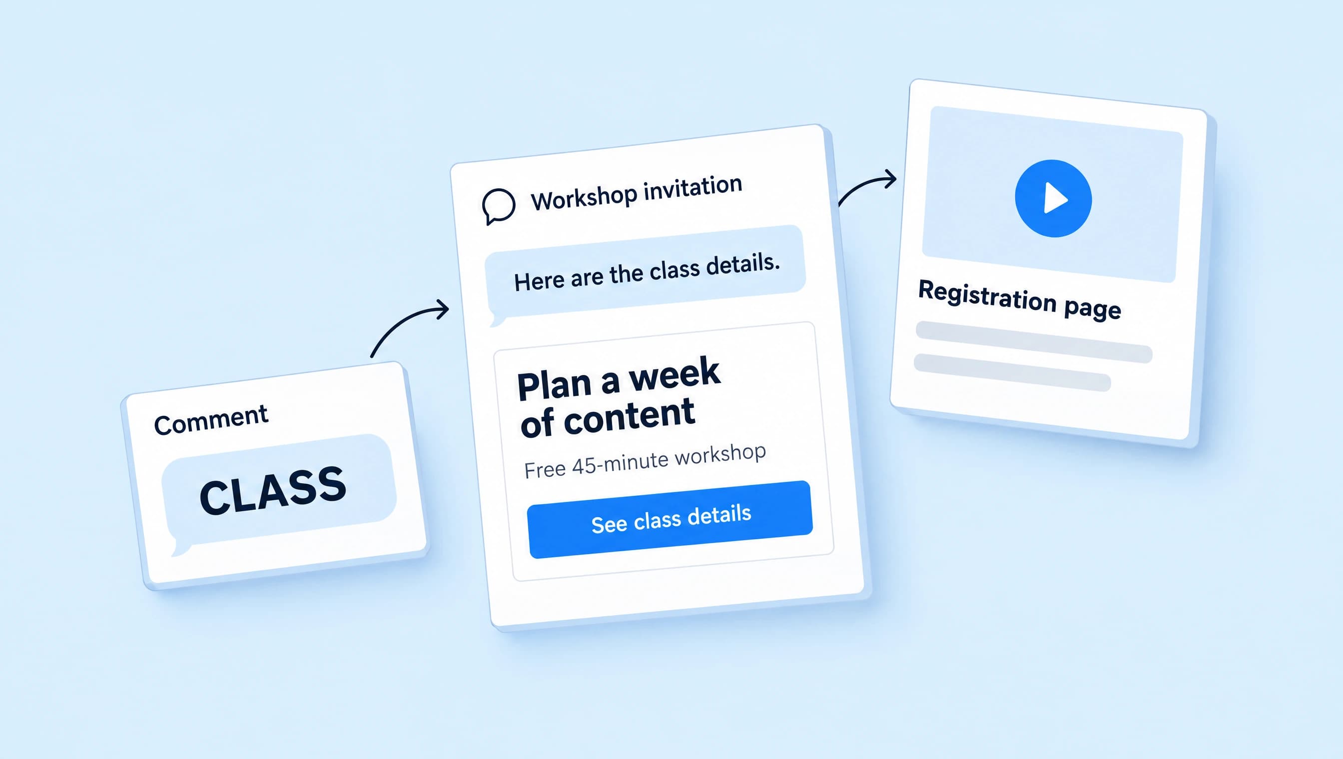 Conceptual illustration of a CLASS comment leading to a content-planning workshop invitation and registration page.