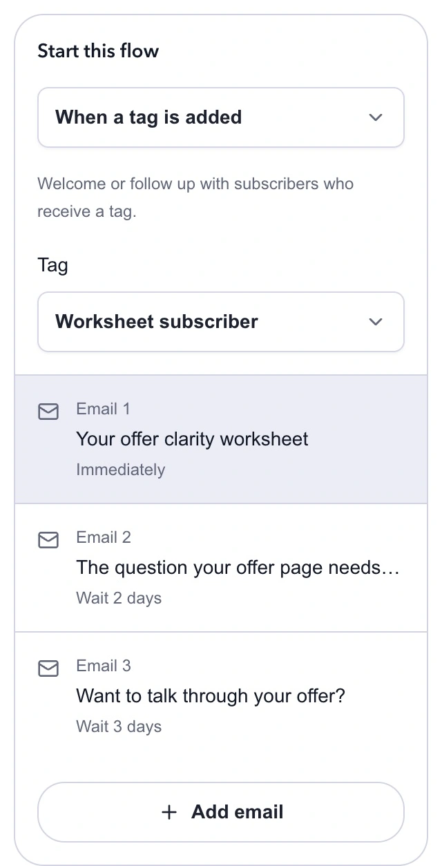 Northline worksheet follow-up email flow with Worksheet subscriber as the tag trigger and three emails.