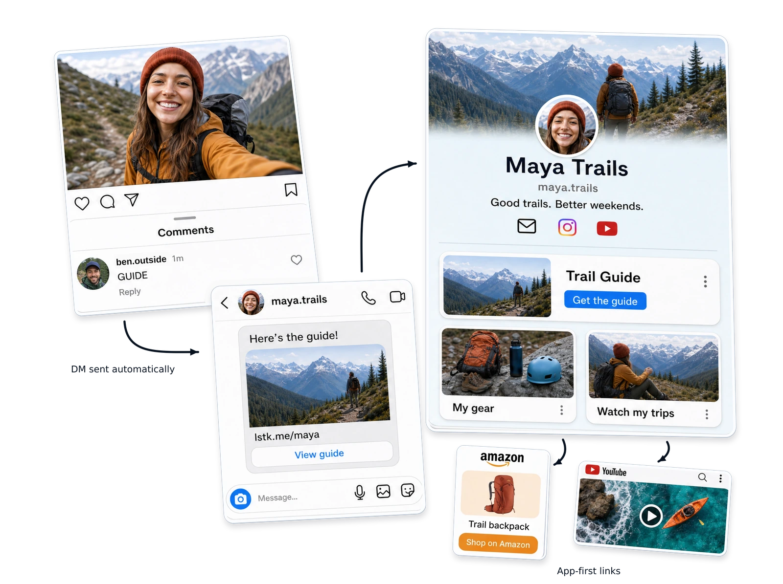 Instagram comments becoming automated DMs, a LinkStack bio page, and links that open in the app