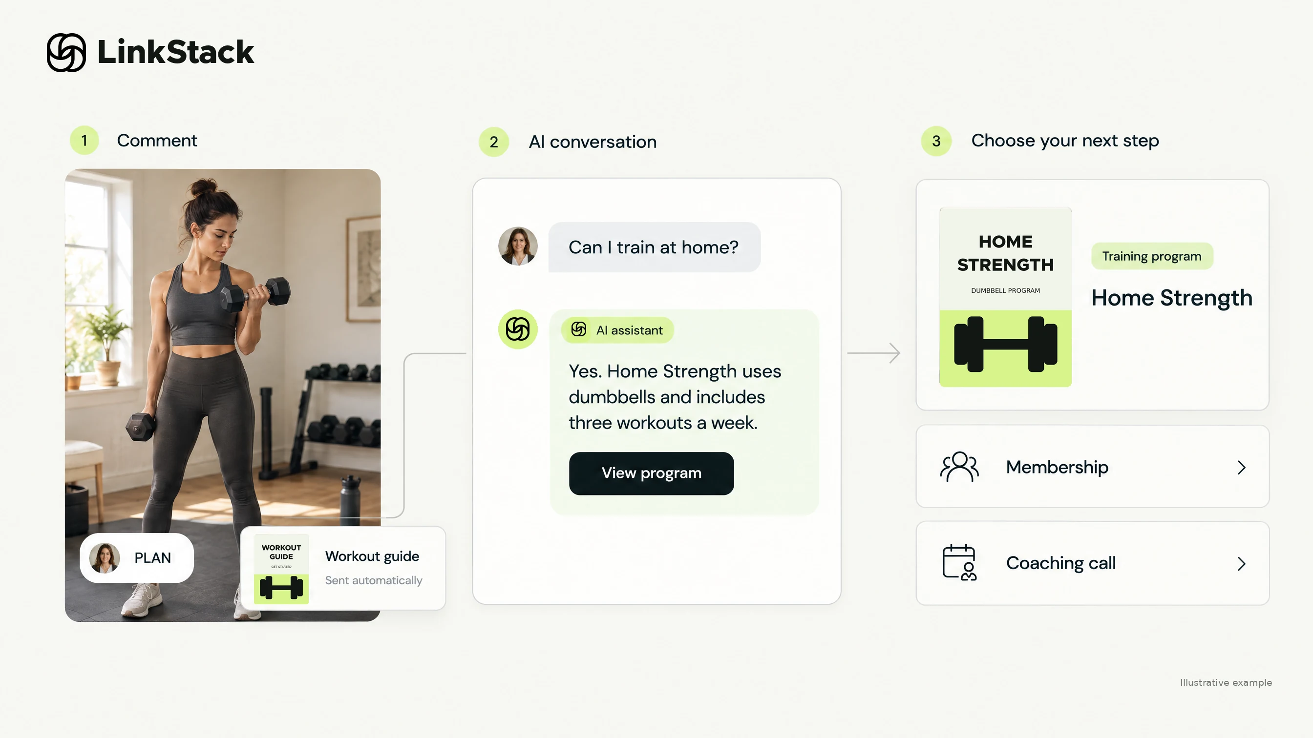 A fitness coach's PLAN comment sends a workout guide. An AI assistant answers a home-training question and links to a program, with membership and coaching-call options alongside it.