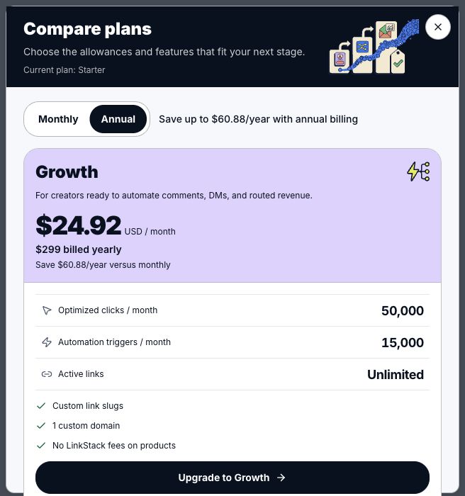 Plan comparison showing annual and monthly billing options and the features included in a Growth upgrade.